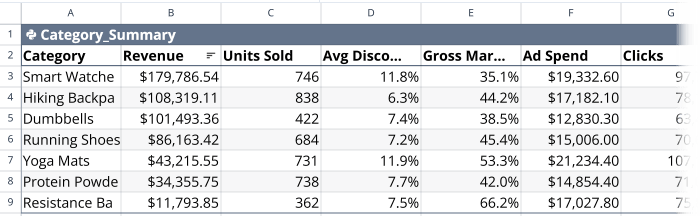 How to create Excel data summaries using Quadratic AI?