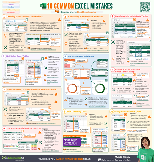 Cheat Sheet
