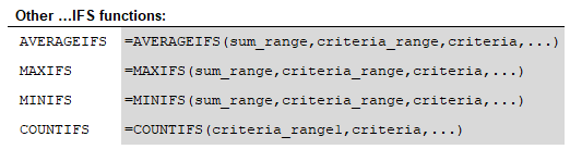 other ifs functions