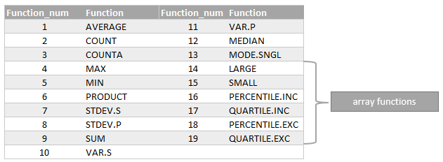aggregate function numbers