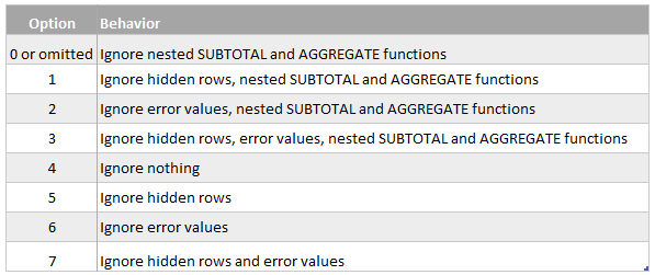 aggregate behaviour numbers