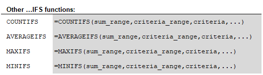 other ifs functions