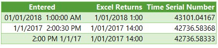 entering time and date together in excel