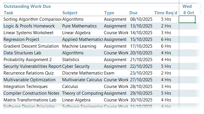 adding days of the week in Excel