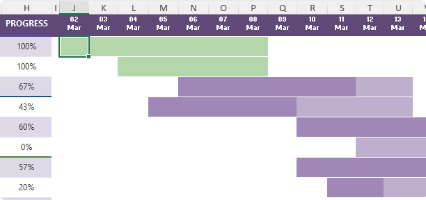 How to highlight completed Tasks in an Excel Gantt Chart?