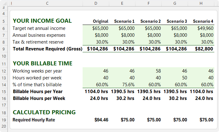How to Use Goal Seek to
Work Backwards in Excel?
