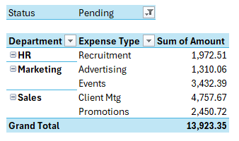 how to achieve a clean dataset before creating PivotTables in Excel?