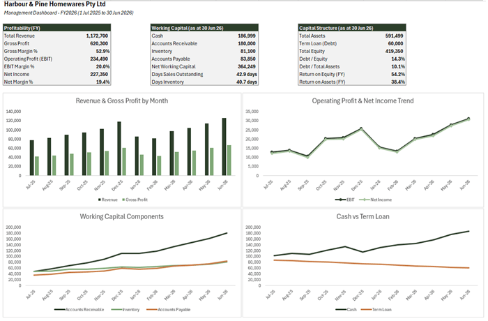 How to create one-page Excel management dashboard with financial metrics?