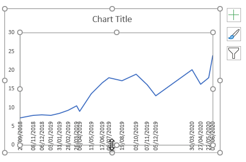 Label Specific Excel Chart Axis Dates Plot Area