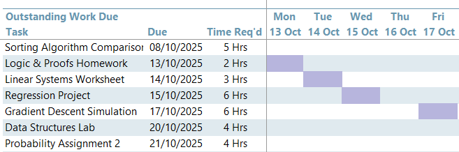 creating a filled task completion tracker in Excel?