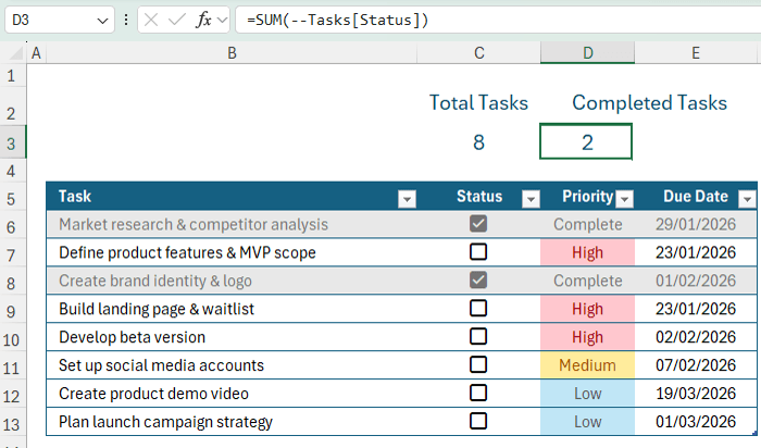 Count Completed Tasks