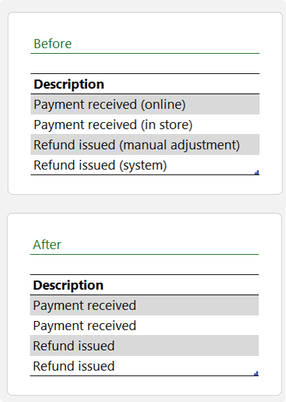 How to use Wildcards in Find and Replace in Excel?