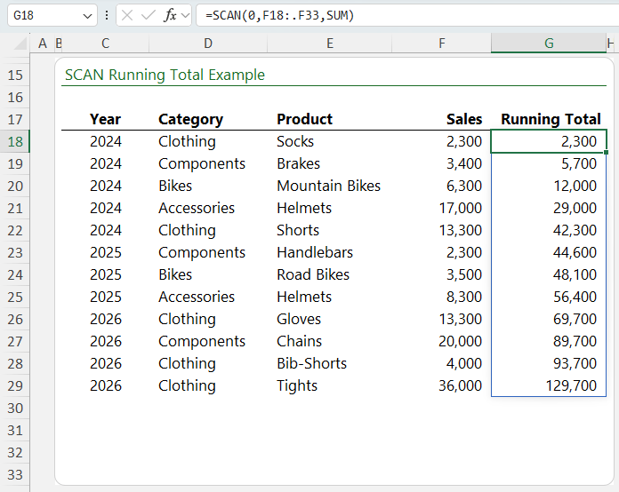 how to use the SCAN function in Excel?