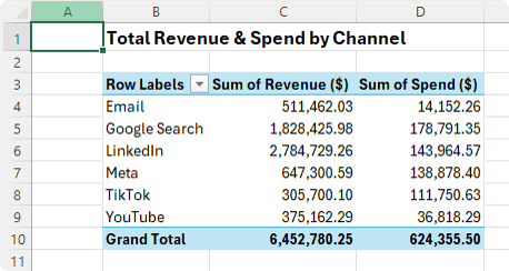 Inserting PivotTables in Excel using Copilot