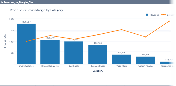 How to create interactive charts from Excel data using Quadratic AI?