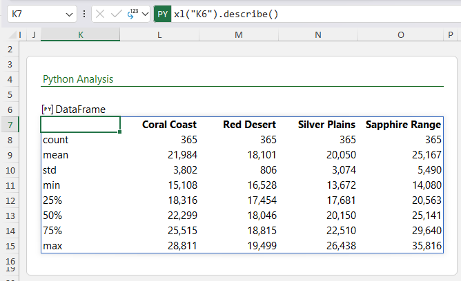 How to Create a Summary Statistics Table in Excel?