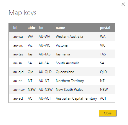 map keys