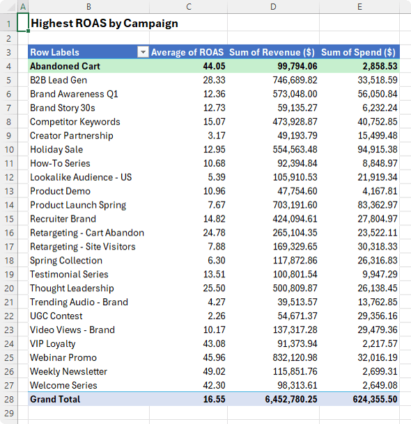 How to use Copilot to create sorted PivotTables in Excel?