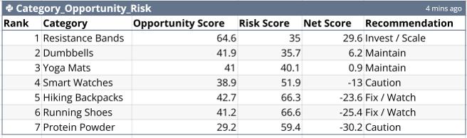 How to create a ranked Excel data summary using Quadratic AI
