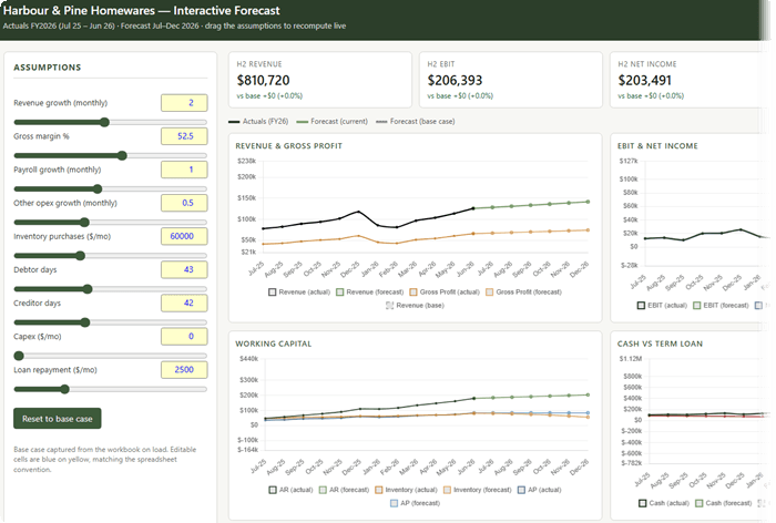 How to use interactive spreadsheet forecast app dashboard in web browser?