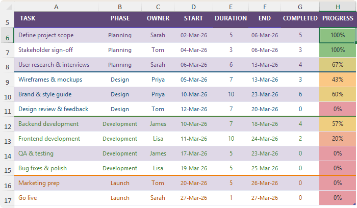 How to add visual progress indicators in an Excel Gantt Chart?