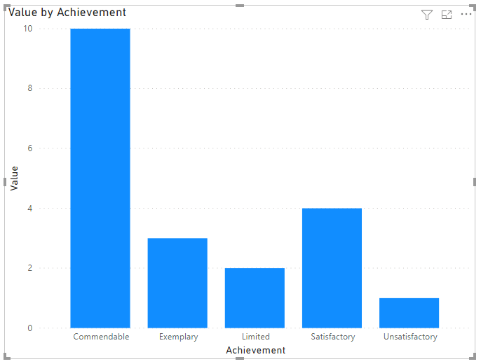 sorted by category