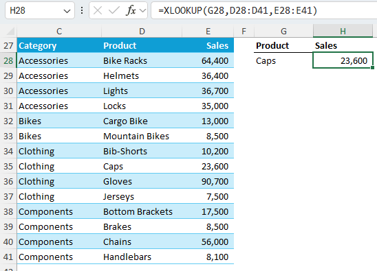Lookup the Caps product in this table