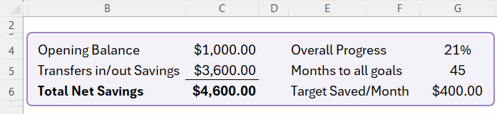how to set up a goals-based savings tracker in Excel?