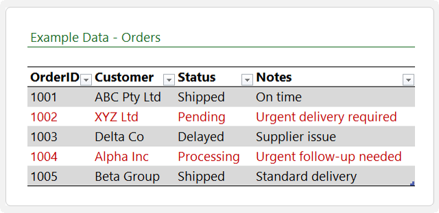 How to use Wildcards with Conditional Formatting in Excel?