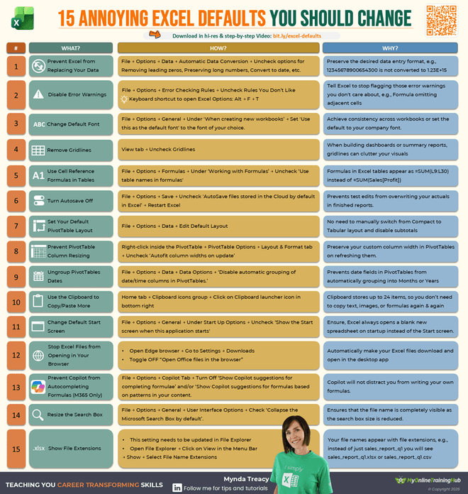 Excel Defaults Cheat Sheet