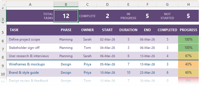 How to create Project Summary Metrics in an Excel Gantt Chart?