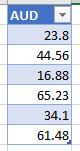 aud amounts