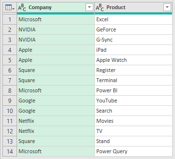 final fuzzy merged table