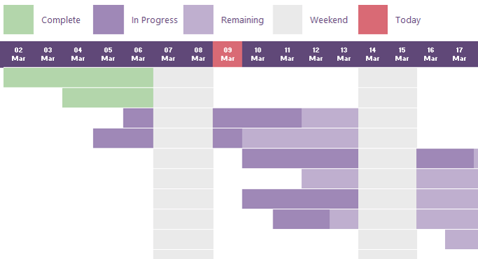 How to Add a Legend in an Excel Gantt Chart?