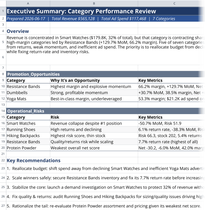 How to create an executive summary from Excel data using Quadratic AI?