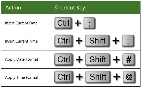 Time and date shortcut keys