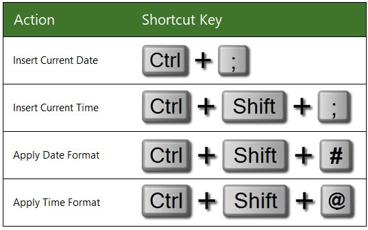 auto-insert-current-date-in-excel-bandlasopa