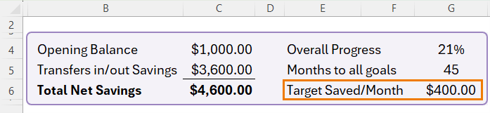 how to create monthly savings tracker in Excel?