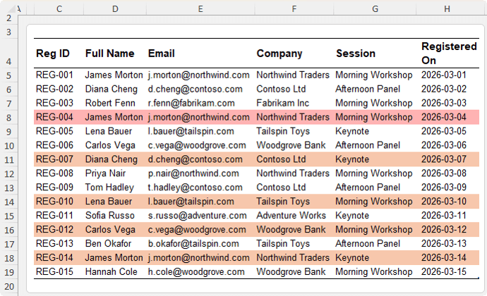 How to use COUNTIFS function in Conditional Formatting formulas to detect duplicates in Excel?