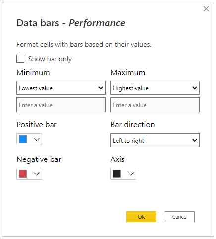 data bars formatting