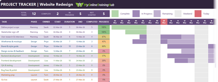 How does an Excel Gantt Chart look like?