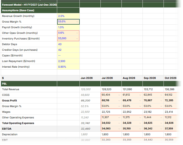How to identify cells affected by upstream changes in Excel?
