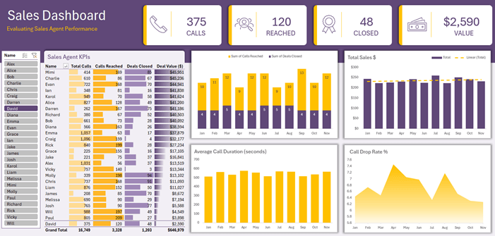 how to build dashboards from an Excel table?