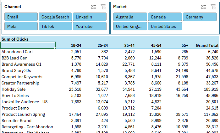 Why use Slicers to filter PivotTables in Excel?