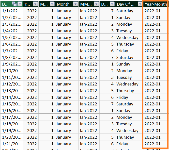 Year Month Column In Table