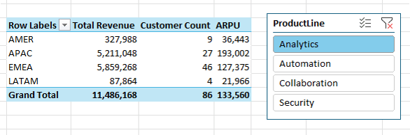 How to add interactivity with slicers in Power Pivot in Excel?