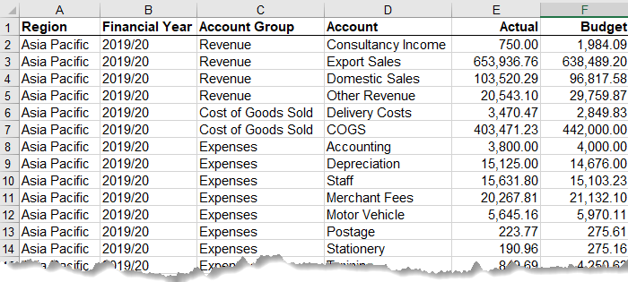 excel pivottable profit and loss data