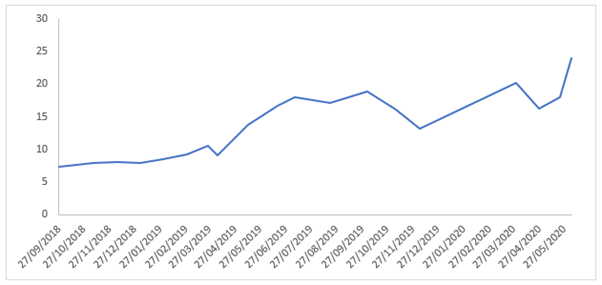 Label Specific Excel Chart Axis Dates Before