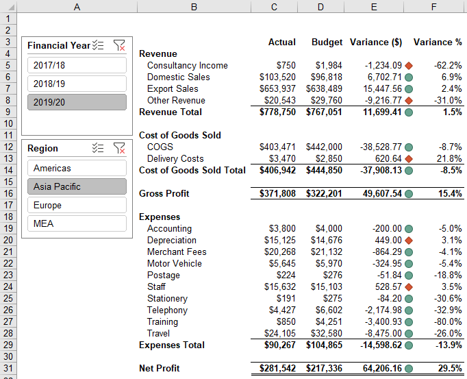excel PivotTable Profit and Loss completed