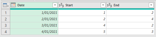 table loaded to power query